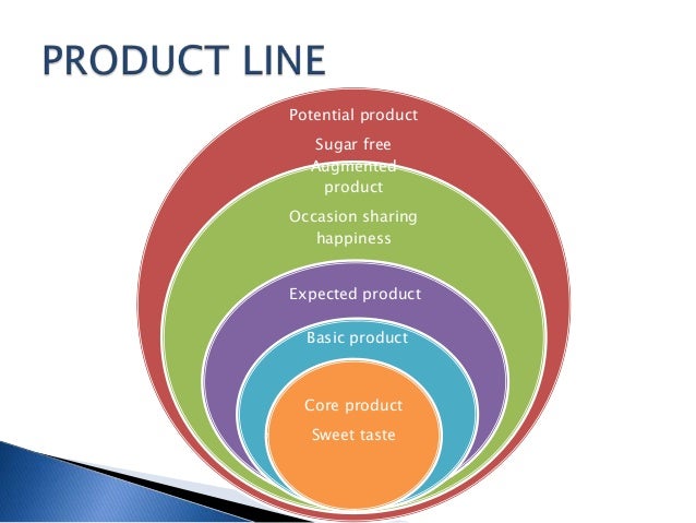 How To Get A New Food Product On The Market How To Get A New Food Product On The Market
