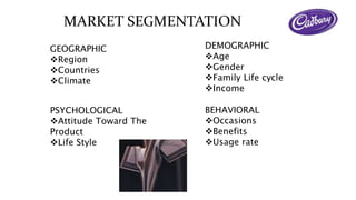 MARKET SEGMENTATION 
GEOGRAPHIC 
Region 
Countries 
Climate 
DEMOGRAPHIC 
Age 
Gender 
Family Life cycle 
Income 
PSYCHOLOGICAL 
Attitude Toward The 
Product 
Life Style 
BEHAVIORAL 
Occasions 
Benefits 
Usage rate 
 