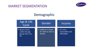 MARKET SEGMENTATION 
Demographic 
` 
Age & Life 
Cycle 
• Buyers come 
under the age 
group from 2 to 
50 
Gender 
• Cadbury is meant 
for male as well as 
female 
Income 
• It is very 
reasonable and 
affordable 
 
