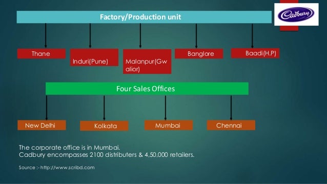 modern distribution channel essay modern distribution channel essay