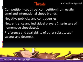 Threats
 Competition- cut throat competition from nestle
amul and international choco brands.
 Negative publicity and controversies.
 New entrance and individual players ( rise in sale of
homemade chocolates).
 Preference and availability of other substitutes (
sweets and deserts).
• - ShubhamAgrawal
 