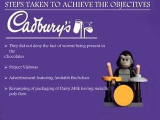  They did not deny the fact of worms being present in
the
Chocolates
 Project Vishwas
 Advertisement featuring Amitabh Bachchan.
 Revamping of packaging of Dairy Milk having metallic
poly flow.
STEPS TAKEN TO ACHIEVE THE OBJECTIVES
 