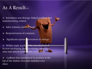  Infestation was Storage-linked problem, not
manufacturing related.
 Sales volumes climbed back.
 Responsiveness of company.
 Significant upward movement in ratings
 Within eight weeks of the introduction of
its new packaging and advertising campaign,
sales had almost reached pre-crisis levels.
 Cadbury has maintained its position at the
top of the Indian chocolate industry ever
since.
As A Result:-
 