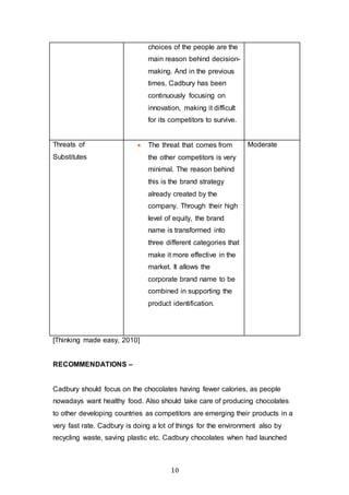 10
choices of the people are the
main reason behind decision-
making. And in the previous
times, Cadbury has been
continuously focusing on
innovation, making it difficult
for its competitors to survive.
Threats of
Substitutes
 The threat that comes from
the other competitors is very
minimal. The reason behind
this is the brand strategy
already created by the
company. Through their high
level of equity, the brand
name is transformed into
three different categories that
make it more effective in the
market. It allows the
corporate brand name to be
combined in supporting the
product identification.
Moderate
[Thinking made easy, 2010]
RECOMMENDATIONS –
Cadbury should focus on the chocolates having fewer calories, as people
nowadays want healthy food. Also should take care of producing chocolates
to other developing countries as competitors are emerging their products in a
very fast rate. Cadbury is doing a lot of things for the environment also by
recycling waste, saving plastic etc. Cadbury chocolates when had launched
 