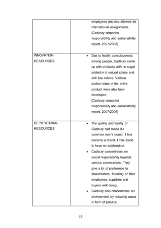 15
employees are also allowed for
international assignments.
[Cadbury corporate
responsibility and sustainability
report, 2007/2008]
INNOVATION
RESOURCES
 Due to health consciousness
among people, Cadbury came
up with products with no sugar
added in it, natural colors and
with low calorie. Various
portion sizes of the entire
product were also been
developed.
[Cadbury corporate
responsibility and sustainability
report, 2007/2008]
REPUTATIONAL
RESOURCES
 The quality and loyalty of
Cadbury had made it a
common man’s brand. It has
become a brand. It has found
to have no adulteration.
 Cadbury concentrates on
social responsibility towards
various communities. They
give a lot of preference to
stakeholders, focusing on their
employees, suppliers and
buyers well being.
 Cadbury also concentrates on
environment by reducing waste
in form of plastics.
 