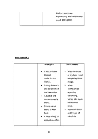 16
[Cadbury corporate
responsibility and sustainability
report, 2007/2008]
TOWS Matrix –
Strengths
 Cadbury is the
biggest
confectionery
market.
 Strong Research
and development
and innovation.
 A trusted and
premium quality
brand.
 Strong parent
brand of Kraft
food.
 A wide variety of
products on offer.
Weaknesses
 A few instances
of products recall
hampering brand
image.
 A few
controversies
regarding
advertising,
worms etc. made
international
news.
 High competition
and threats of
substitute.
 