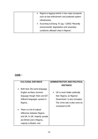 26
 Nigeria is lagging behind in two major prospects
such as law enforcement and protected system
infrastructure.
 According to Ebong. R. (pg. 1,2002) “Recently
environmental degradation and unsanitary
conditions affected cities in Nigeria”.
CAGE –
CULTURAL DISTANCE
 Both have the same language.
English as there common
language though there are 521
different languages spoken in
Nigeria.
 There is a lot of cultural
difference between Nigeria
and UK. In UK, majority people
are British and in Nigeria,
majority is Muslim and
ADMINISTRATIVE AND POLITICAL
DISTANCE
 UK is much better politically
than Nigeria, as Nigerian
Government is very corrupted.
The crime rate is also more as
compared to UK.
 