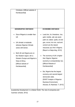 27
Christians. [Official website of
Kwintessential]
GEOGRAPHIC DISTANCE
 Size of Nigeria is smaller than
UK
 UK climate is moderate
whereas Nigerian Climate
varies with terrain.
 Both UK and Nigeria are on
the Western region. UK is
Western Europe and Nigeria is
West of Africa.
[Official website of
Kwintessential].
ECONOMIC DISTANCE
 Lead zinc, tin, limestone, rice,
gold, marble, salt, ply wood,
palm oil, rubber, ignite, oil and
gas, cocoa, iron ore, coal and
cement are the natural
resources you find in Nigeria.
[Report on Naija blog, 2012]
 The economy of UK is higher
than Nigeria. Nigerian
economy is comparatively low.
[Official Website of
Kwintessential]
 But, Nigeria has the largest
economy and second largest
democratic state.
[SWOT Analysis of Nigerian
Business Environment,
Abiodun, B. Rashidat, T. 2013]
[Leadership Development in a Global World: The role of companies and
business schools, 2012]
 