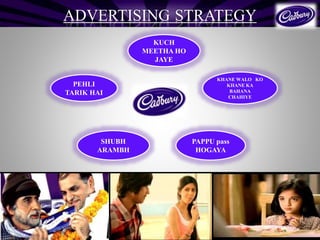 ADVERTISING STRATEGY
KUCH
MEETHA HO
JAYE
KHANE WALO KO
KHANE KA
BAHANA
CHAHIYE
SHUBH
ARAMBH
PAPPU pass
HOGAYA
PEHLI
TARIK HAI
 