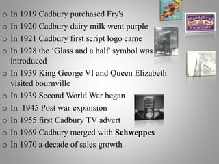 o In 1919 Cadbury purchased Fry's
o In 1920 Cadbury dairy milk went purple
o In 1921 Cadbury first script logo came
o In 1928 the ‘Glass and a half' symbol was
introduced
o In 1939 King George VI and Queen Elizabeth
visited bournville
o In 1939 Second World War began
o In 1945 Post war expansion
o In 1955 first Cadbury TV advert
o In 1969 Cadbury merged with Schweppes
o In 1970 a decade of sales growth
 