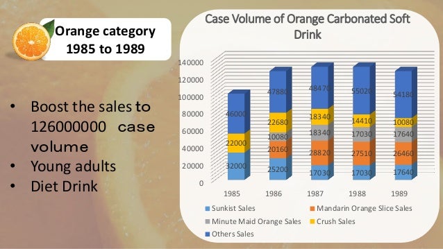 cadbury beverages inc crush brand case analysis Strategic marketing problems : cases and comments marketing decision making and case analysis / roger a kerin cadbury beverages, inc : crush brand. cadbury beverages inc crush brand case analysis Strategic marketing problems : cases and comments marketing decision making and case analysis / roger a kerin cadbury beverages, inc : crush brand.