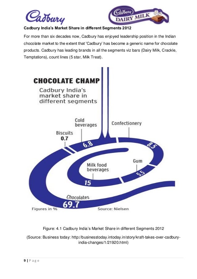 the story of cadbury dairy milk marketing essay Products, firms and consumption: cadbury and the firms and consumption: cadbury and the to cadbury's dairy milk using advanced marketing and market. the story of cadbury dairy milk marketing essay Products, firms and consumption: cadbury and the firms and consumption: cadbury and the to cadbury's dairy milk using advanced marketing and market.