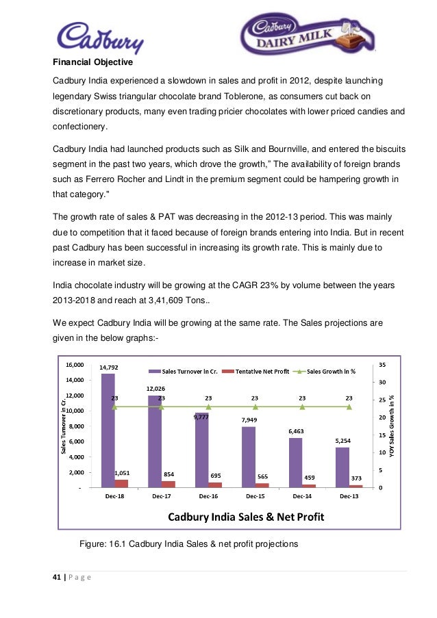 Cadbury’s share of uk confectionery market melts | tutor2u 