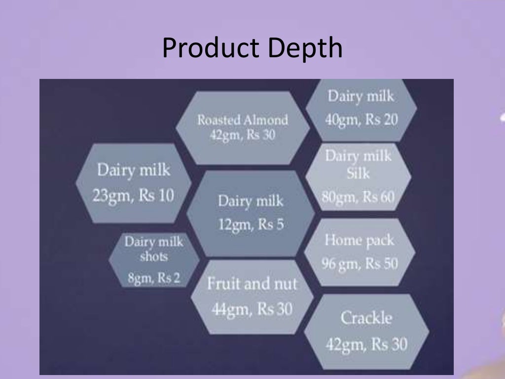 Cadbury Dairy Milk STP and 4P's