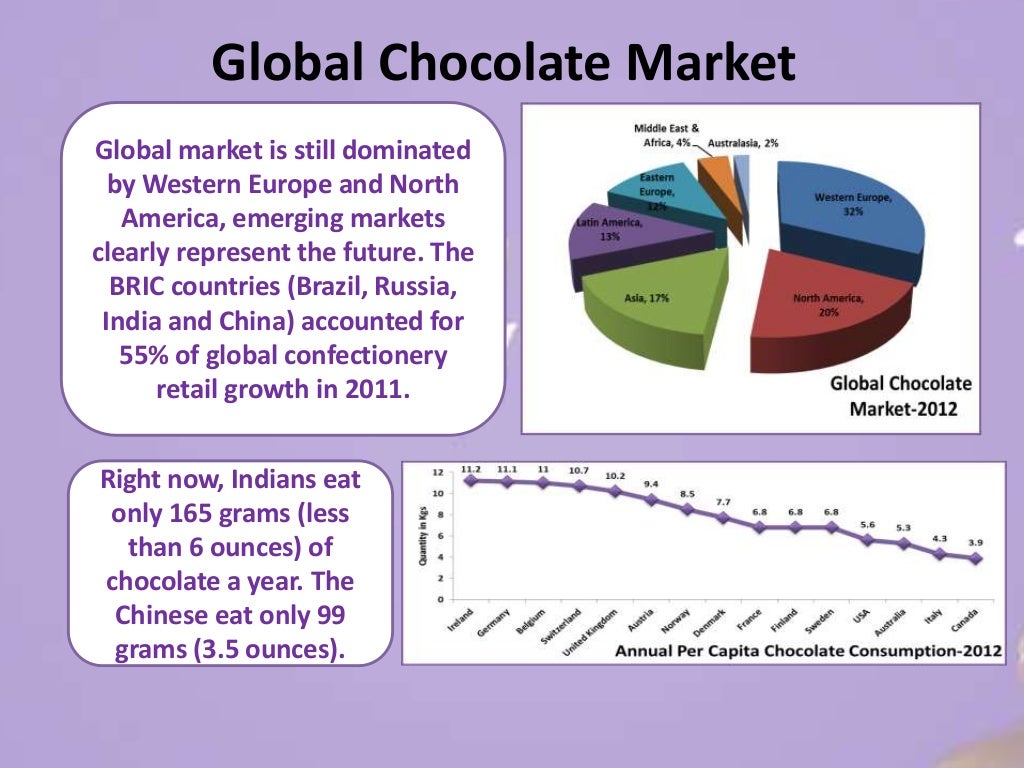 Cadbury Dairy Milk STP and 4P's