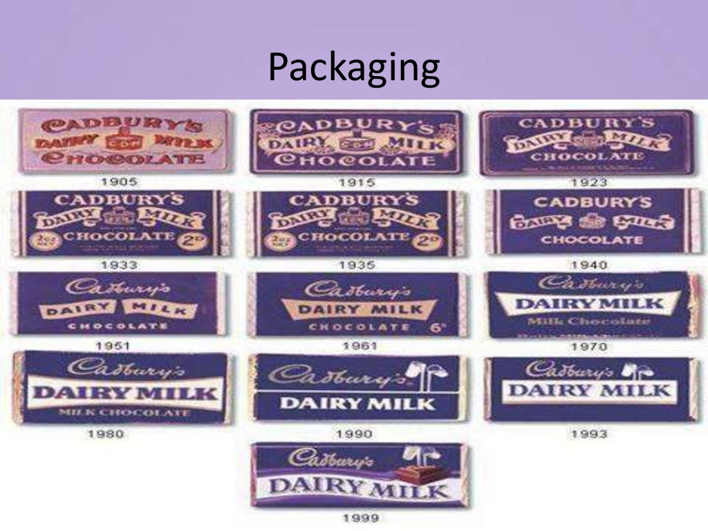 Cadbury Dairy Milk STP and 4P's