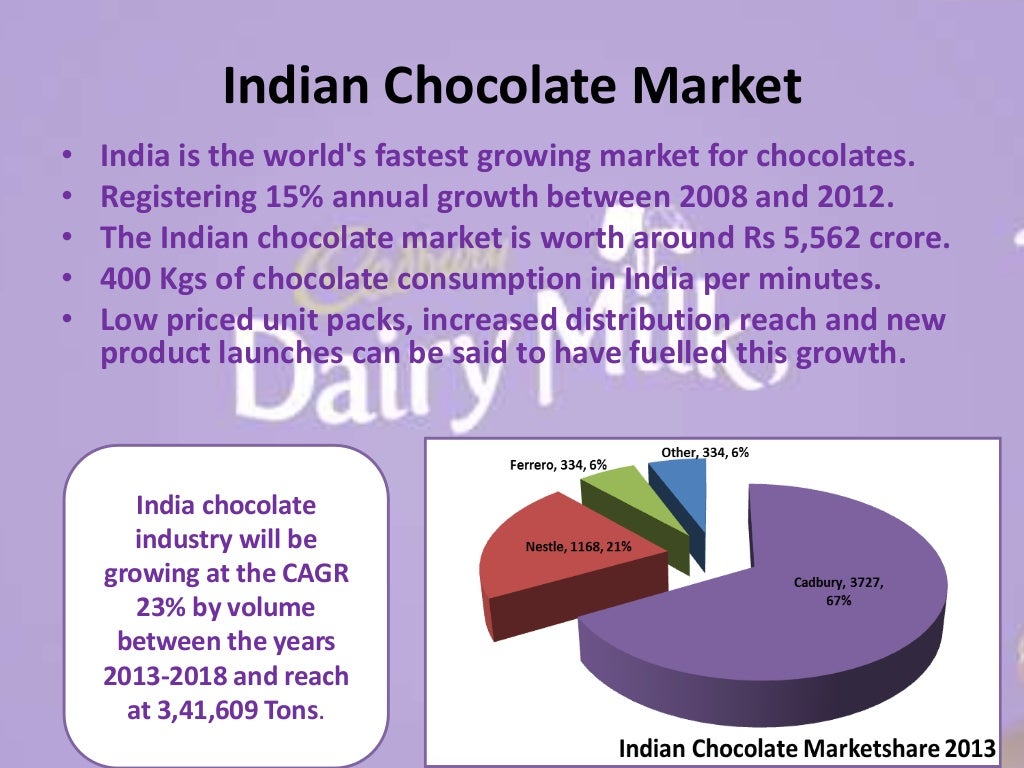 Cadbury Dairy Milk STP and 4P's