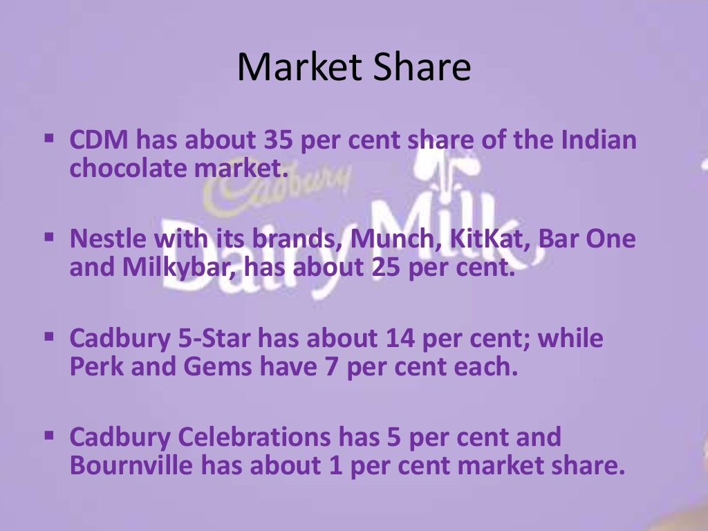 Cadbury Dairy Milk STP and 4P's