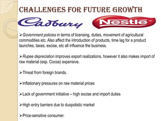 Challenges for future growth
Government policies in terms of licensing, duties, movement of agricultural
commodities etc. Also affect the introduction of products, time lag for a product
launches, taxes, excise, etc all influence the business.
Rupee depreciation improves export realizations, however it also makes import of
raw material (esp. Cocoa) expensive.
Threat from foreign brands.
Inflationary pressures on raw material prices
Lack of government initiative – high excise and import duties
High entry barriers due to duopolistic market
Price-sensitive consumer.
 