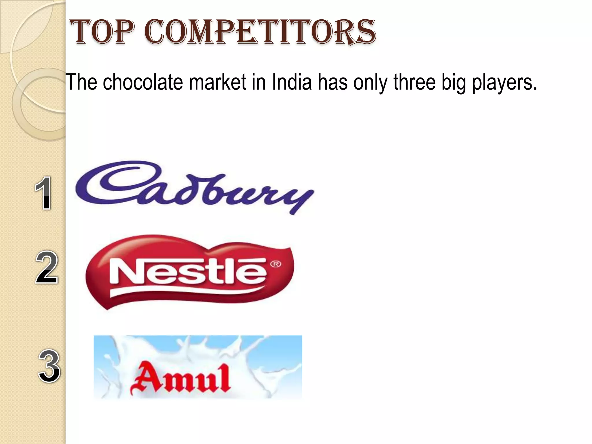 TOP COMPETITORS
The chocolate market in India has only three big players.
 