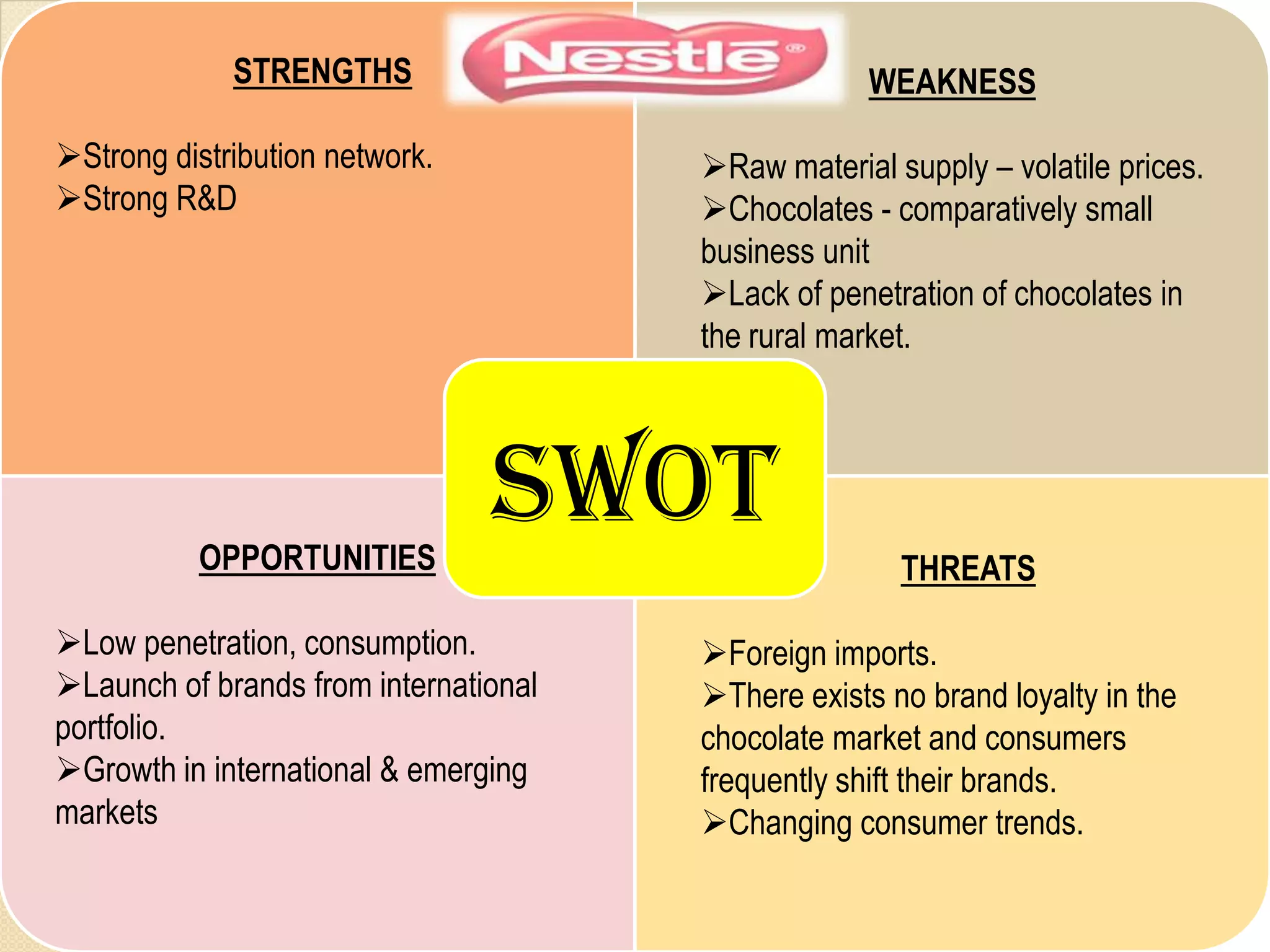 STRENGTHS                              WEAKNESS

Strong distribution network.          Raw material supply – volatile prices.
Strong R&D                            Chocolates - comparatively small
                                       business unit
                                       Lack of penetration of chocolates in
                                       the rural market.




           OPPORTUNITIES
                                SWOT
                                                      THREATS

Low penetration, consumption.         Foreign imports.
Launch of brands from international   There exists no brand loyalty in the
portfolio.                             chocolate market and consumers
Growth in international & emerging    frequently shift their brands.
markets                                Changing consumer trends.
 