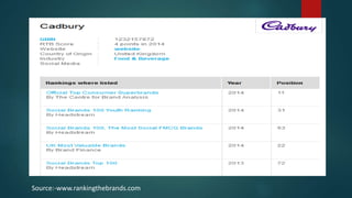 Source:-www.rankingthebrands.com
 