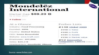 Source:-www.forbes.com
 