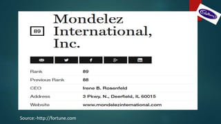 Source:-http://fortune.com
 