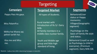 Mitha hai Khana aaj
peheli tarikh hai.
All family members in a
middle class nuclear family.
Psychology on the
basis of Family life style
and status.
Kiss me and Miss
me.
Youth and Middle age
group and little high
standard of living.
Behavioral (Loyal) as well
as Psychology (a child in
everyone), (Premium
segment). Dairy Milk Silk
Miss PalamPur.
Rural market with
lntroduction of Rs 5/- Dairy
Milk.
Villages(Geographic
segment)
Pappu Pass Ho gaya. All types of Students. Behavioral(User
status or Happy
moments).
Campaigns Targeted Market Segments
Targeting
Source:- Cadbury Dairy Milk's Advertising Campaigns in India,2012
 