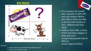  The company has moved
from a growth of 20%-23%
each year before 2009 to
over 30% in 2010, and 40%
in the first nine months of
2011. (Malviya and Vyas ,
2012)
 Cadbury Dairy Milk, a driver
of the chocolate category in
India, grow at a
compounded growth rate of
30% per
annum.(Agarwal,2012)
Sources:
1. http://articles.economictimes.indiatimes.com
2. http://www.livemint.com
BCG Matrix
 
