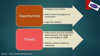 • Untapped rural markets
• Better product packaging and
preservation
• Sugar free category
Opportunities
• Other brand and local chocolate
Manufacturers, like merger of
mars and Wrigley in 2008.
• Obesity concern, Sweets as
substitutes
Threats
Source :- http://www.mbaskool.com
 