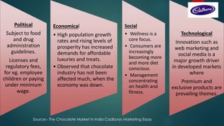 Political
Subject to food
and drug
administration
guidelines.
Licenses and
regulatory fees,
for eg. employee
children or paying
under minimum
wage.
Economical
• High population growth
rates and rising levels of
prosperity has increased
demands for affordable
luxuries and treats.
• Observed that chocolate
industry has not been
affected much, when the
economy was down.
Social
• Wellness is a
core focus.
• Consumers are
increasingly
becoming more
and more diet
conscious.
• Management
concentrating
on health and
fitness.
Technological
Innovation such as
web marketing and
social media is a
major growth driver
in developed markets
where
Premium and
exclusive products are
prevailing themes.
Source:- The Chocolate Market In India Cadburys Marketing Essay
 