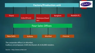 Factory/Production unit
Thane
Induri(Pune) Malanpur(Gwal
ior)
Banglore Baadi(H.P)
Four Sales Offices
New Delhi Kolkata Mumbai Chennai
The corporate office is in Mumbai.
Cadbury encompasses 2100 distributers & 4,50,000 retailers.
Source :- http://www.scribd.com
 