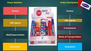 Power Retailers
Factory
C&F Agents
Mall/Supermarkets
Online Distribution
Factory
E-Commerce
Mode of Transportation
Consumers Consumers
C&F Agents
 