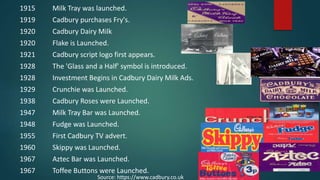1915 Milk Tray was launched.
1919 Cadbury purchases Fry's.
1920 Cadbury Dairy Milk
1920 Flake is Launched.
1921 Cadbury script logo first appears.
1928 The 'Glass and a Half' symbol is introduced.
1928 Investment Begins in Cadbury Dairy Milk Ads.
1929 Crunchie was Launched.
1938 Cadbury Roses were Launched.
1947 Milk Tray Bar was Launched.
1948 Fudge was Launched.
1955 First Cadbury TV advert.
1960 Skippy was Launched.
1967 Aztec Bar was Launched.
1967 Toffee Buttons were Launched.
Source: https://www.cadbury.co.uk
 