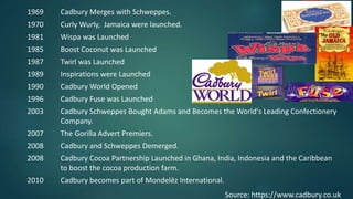 1969 Cadbury Merges with Schweppes.
1970 Curly Wurly, Jamaica were launched.
1981 Wispa was Launched
1985 Boost Coconut was Launched
1987 Twirl was Launched
1989 Inspirations were Launched
1990 Cadbury World Opened
1996 Cadbury Fuse was Launched
2003 Cadbury Schweppes Bought Adams and Becomes the World's Leading Confectionery
Company.
2007 The Gorilla Advert Premiers.
2008 Cadbury and Schweppes Demerged.
2008 Cadbury Cocoa Partnership Launched in Ghana, India, Indonesia and the Caribbean
to boost the cocoa production farm.
2010 Cadbury becomes part of Mondelēz International.
Source: https://www.cadbury.co.uk
 