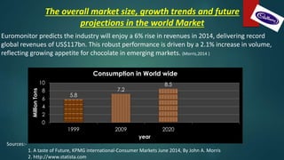 Euromonitor predicts the industry will enjoy a 6% rise in revenues in 2014, delivering record
global revenues of US$117bn. This robust performance is driven by a 2.1% increase in volume,
reflecting growing appetite for chocolate in emerging markets. (Morris,2014 )
5.8
7.2
8.5
0
2
4
6
8
10
1999 2009 2020
MillionTons
year
Consumption in World wide
Sources:-
1. A taste of Future, KPMG international-Consumer Markets June 2014, By John A. Morris
2. http://www.statista.com
The overall market size, growth trends and future
projections in the world Market
 