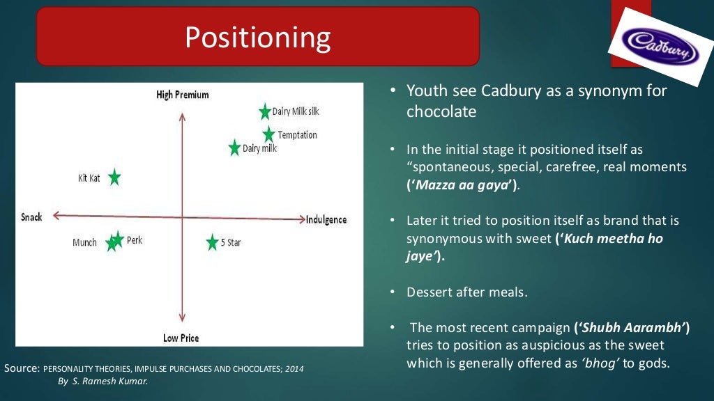 Cadbury Dairy Milk Market Growth, Future Projections, BCG Matrix,PLC,…