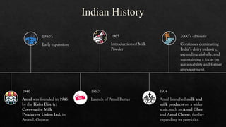 Secondary analysis of chocolate manufacturer in India | PPTX