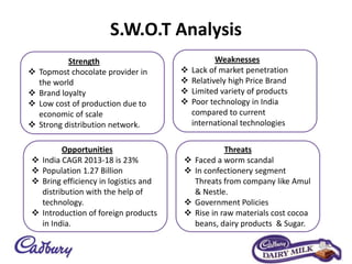 S.W.O.T Analysis
Strength
 Topmost chocolate provider in
the world
 Brand loyalty
 Low cost of production due to
economic of scale
 Strong distribution network.
Weaknesses
 Lack of market penetration
 Relatively high Price Brand
 Limited variety of products
 Poor technology in India
compared to current
international technologies
Opportunities
 India CAGR 2013-18 is 23%
 Population 1.27 Billion
 Bring efficiency in logistics and
distribution with the help of
technology.
 Introduction of foreign products
in India.
Threats
 Faced a worm scandal
 In confectionery segment
Threats from company like Amul
& Nestle.
 Government Policies
 Rise in raw materials cost cocoa
beans, dairy products & Sugar.
 