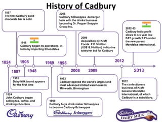 History of Cadbury
1824
John Cadbury began
selling tea, coffee, and
drinking chocolate
1824
1897
1897
The first Cadbury solid
chocolate bar is sold.
1905
1905
Dairy Milk brand appears
for the first time
1948
1948
Cadbury began its operations in
India by importing Chocolates
1969 1993
2009 2013
1969
Cadbury buys drink maker Schweppes
to become Cadbury-Schweppes
2009
Acquisition by Kraft
Foods: £11.5 billion
(US$18.9 billion) indicative
takeover bid for Cadbury
2012
The confectionery
business of Kraft
became Mondelēz
International, of which
Cadbury is a subsidiary.
2012-13
Cadbury India profit
slows to six year low
PAT growth 2.2% under
the new parent
Mondelez International.
2008
Cadbury Schweppes demerger
took with the drinks business
becoming Dr. Pepper Snapple
Group Inc.
1993
Cadbury opened the world's largest and
most advanced chilled warehouse in
Minworth, Birmingham
2012
6
2008
 