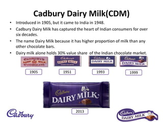 Cadbury Dairy Milk(CDM)
• Introduced in 1905, but it came to India in 1948.
• Cadbury Dairy Milk has captured the heart of Indian consumers for over
six decades.
• The name Dairy Milk because it has higher proportion of milk than any
other chocolate bars.
• Dairy milk alone holds 30% value share of the Indian chocolate market.
1905 1951 1993 1999
2013
 