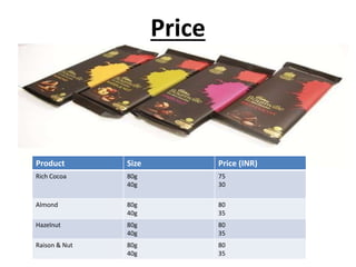 Price

Product

Size

Price (INR)

Rich Cocoa

80g
40g

75
30

Almond

80g
40g

80
35

Hazelnut

80g
40g

80
35

Raison & Nut

80g
40g

80
35

 