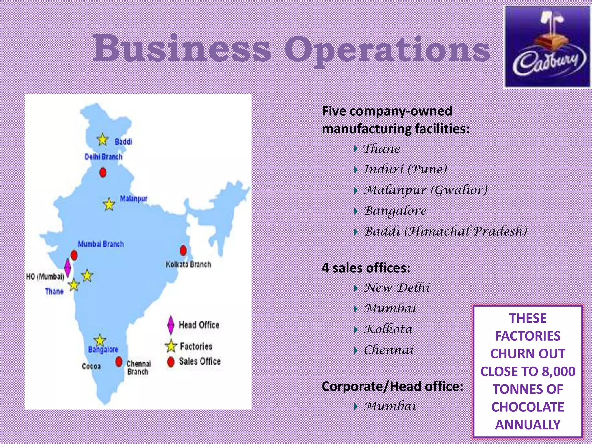Business Operations
Five company-owned
manufacturing facilities:
Thane
Induri (Pune)
Malanpur (Gwalior)
Bangalore
Baddi (Himachal Pradesh)
4 sales offices:
New Delhi
Mumbai
Kolkota
Chennai
Corporate/Head office:
Mumbai
THESE
FACTORIES
CHURN OUT
CLOSE TO 8,000
TONNES OF
CHOCOLATE
ANNUALLY
 