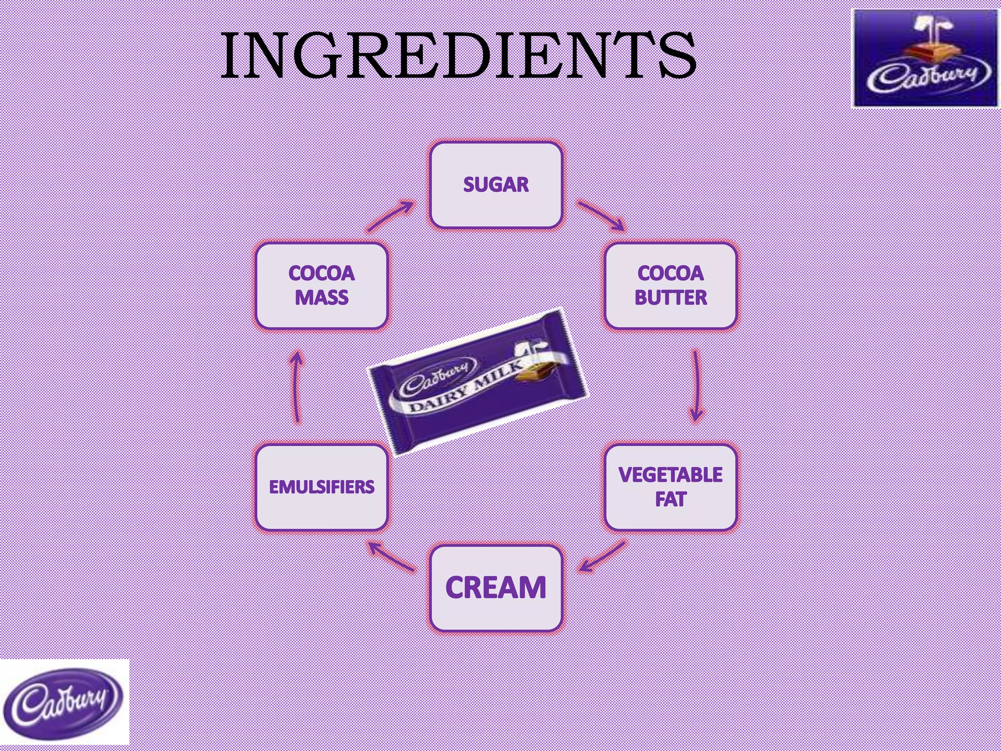 INGREDIENTS
 