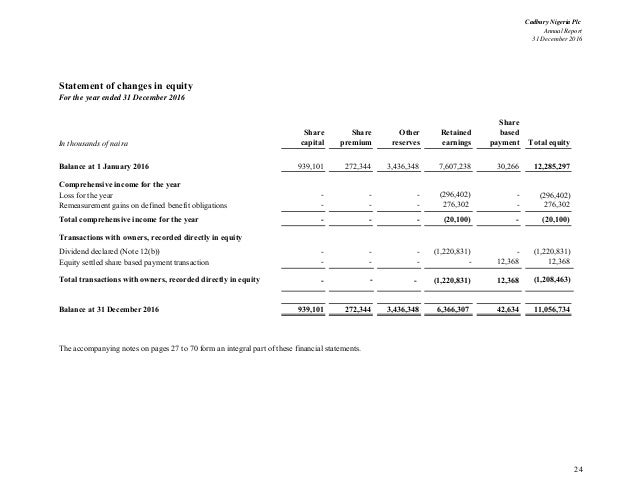Cadbury Nigeria Annual Report 2016