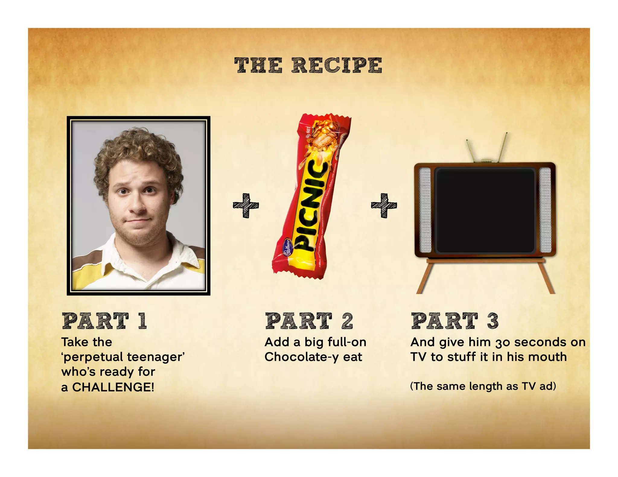 THE RECIPE




                       +                       +
PART 1                     PART 2                  PART 3
Take the                   Add a big full-on       And give him 30 seconds on
‘perpetual teenager’       Chocolate-y eat         TV to stuff it in his mouth
who’s ready for
a CHALLENGE!                                       (The same length as TV ad)
 