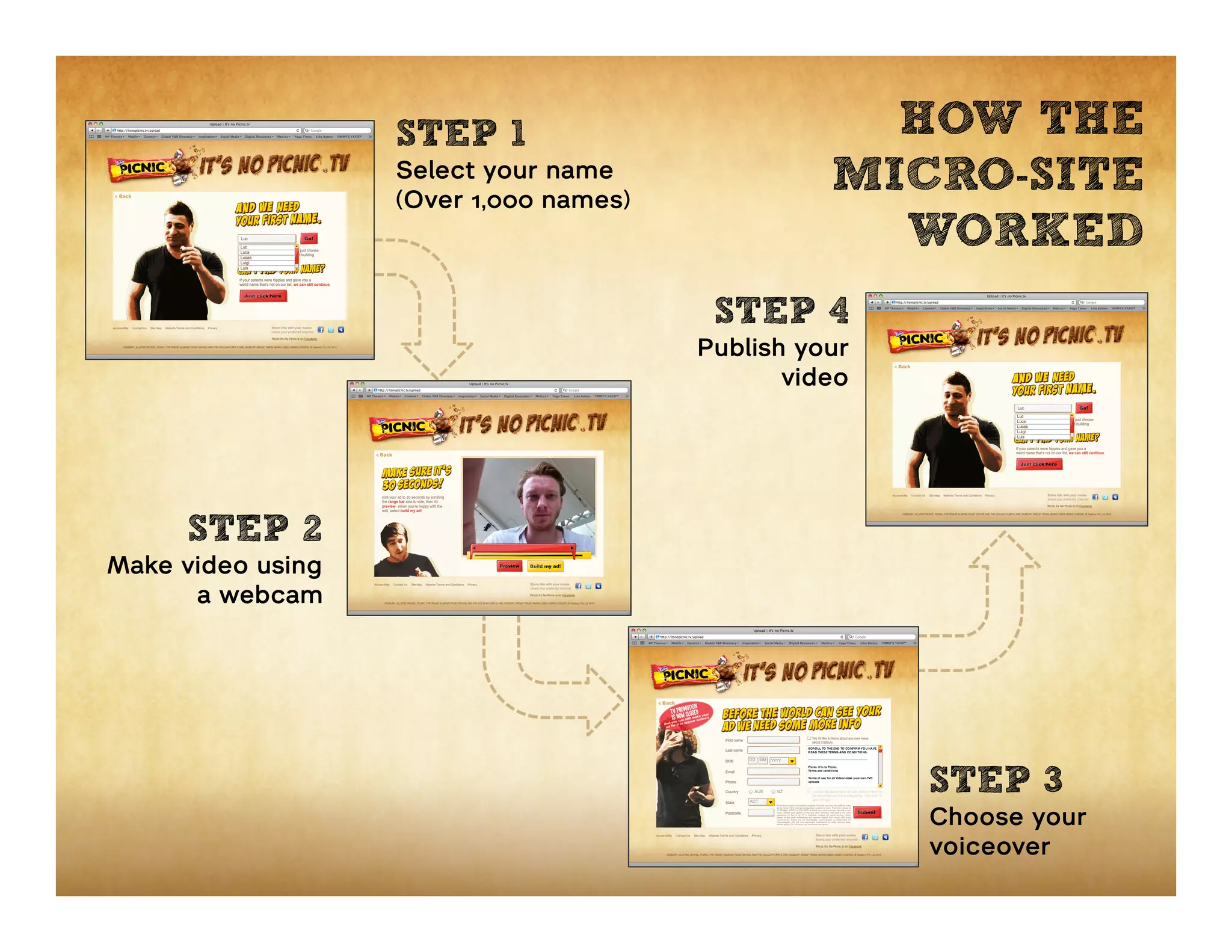 STEP 1                           HOW THE
                   Select your name
                   (Over 1,000 names)
                                                  MICRO-SITE
                                                    WORKED
                                         STEP 4
                                        Publish your
                                               video




     STEP 2
Make video using
      a webcam




                                                       STEP 3
                                                       Choose your
                                                       voiceover
 
