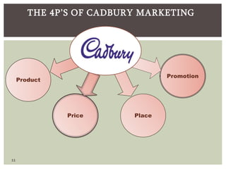 11
THE 4P’S OF CADBURY MARKETING
Product
Price Place
Promotion
 