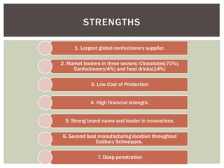 1. Largest global confectionery supplier.
2. Market leaders in three sectors: Chocolates(70%),
Confectionery(4%) and food drinks(14%)
3. Low Cost of Production
4. High financial strength.
5. Strong brand name and leader in innovations.
6. Second best manufacturing location throughout
Cadbury Schweppes.
7. Deep penetration
STRENGTHS
 